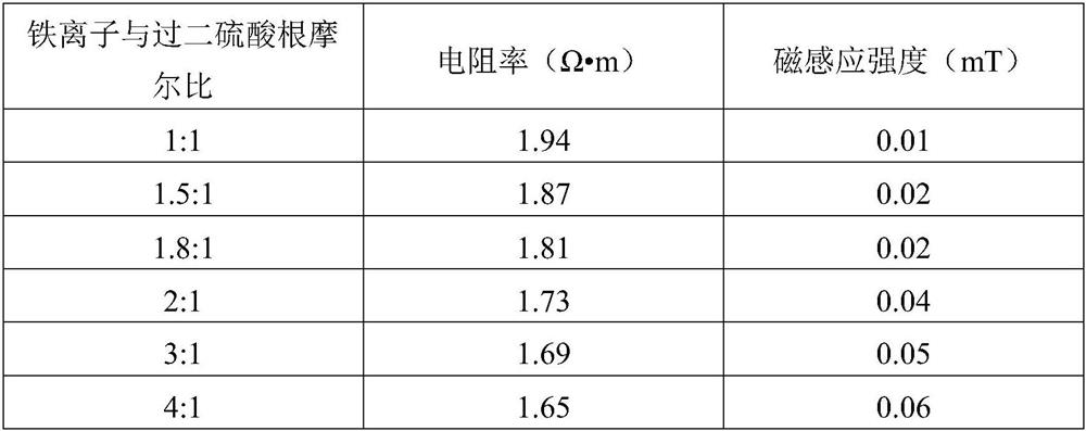 Method for preparing magnetic carbon cloth from non-woven fabric waste, magnetic carbon cloth and application thereof