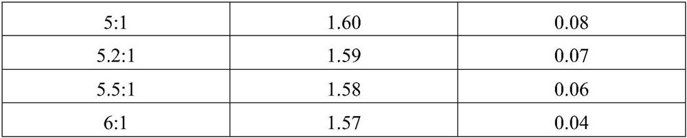 Method for preparing magnetic carbon cloth from non-woven fabric waste, magnetic carbon cloth and application thereof