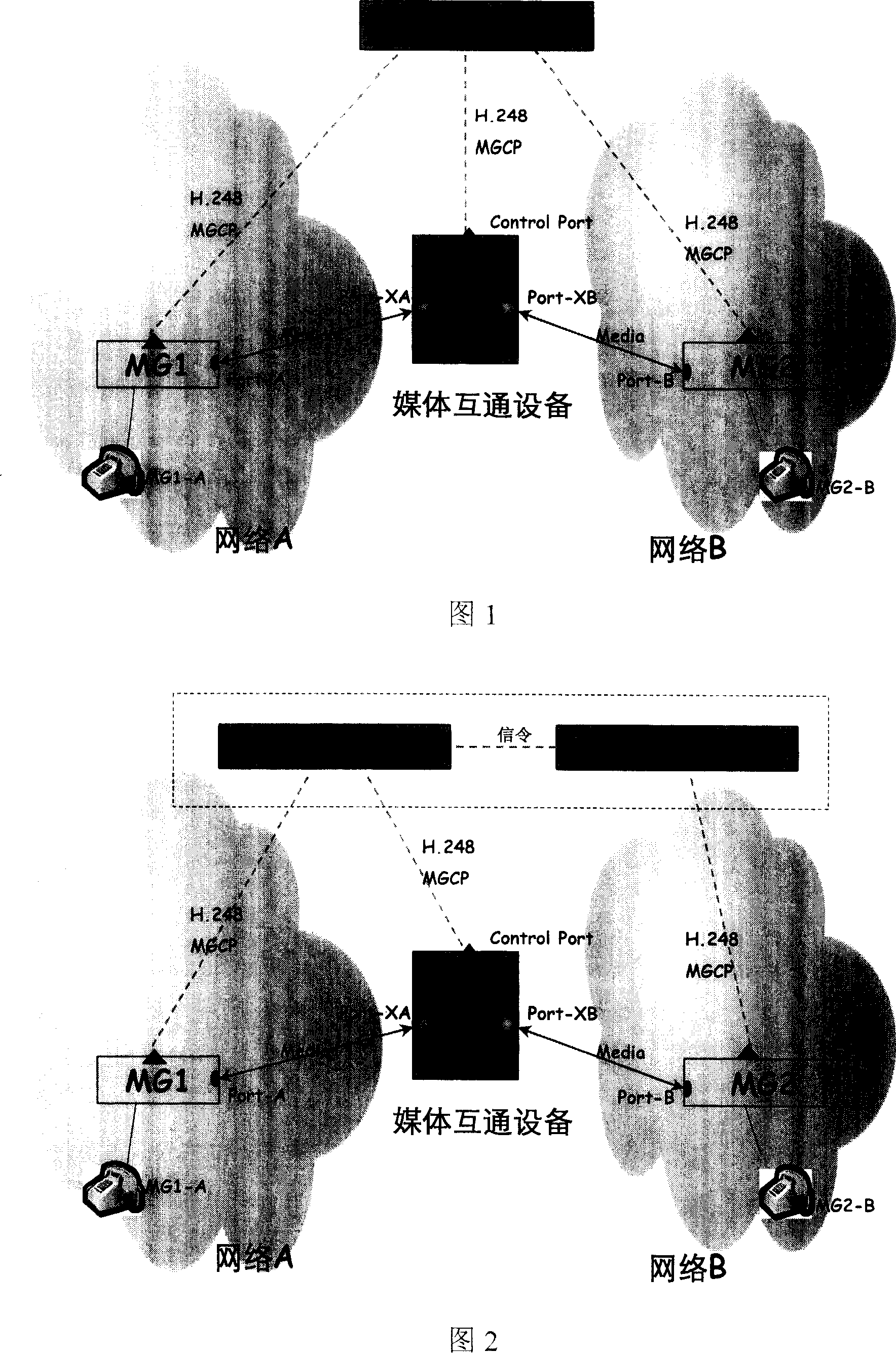 Method and system for realizing inter communication of telecommunication business between isomerized networks