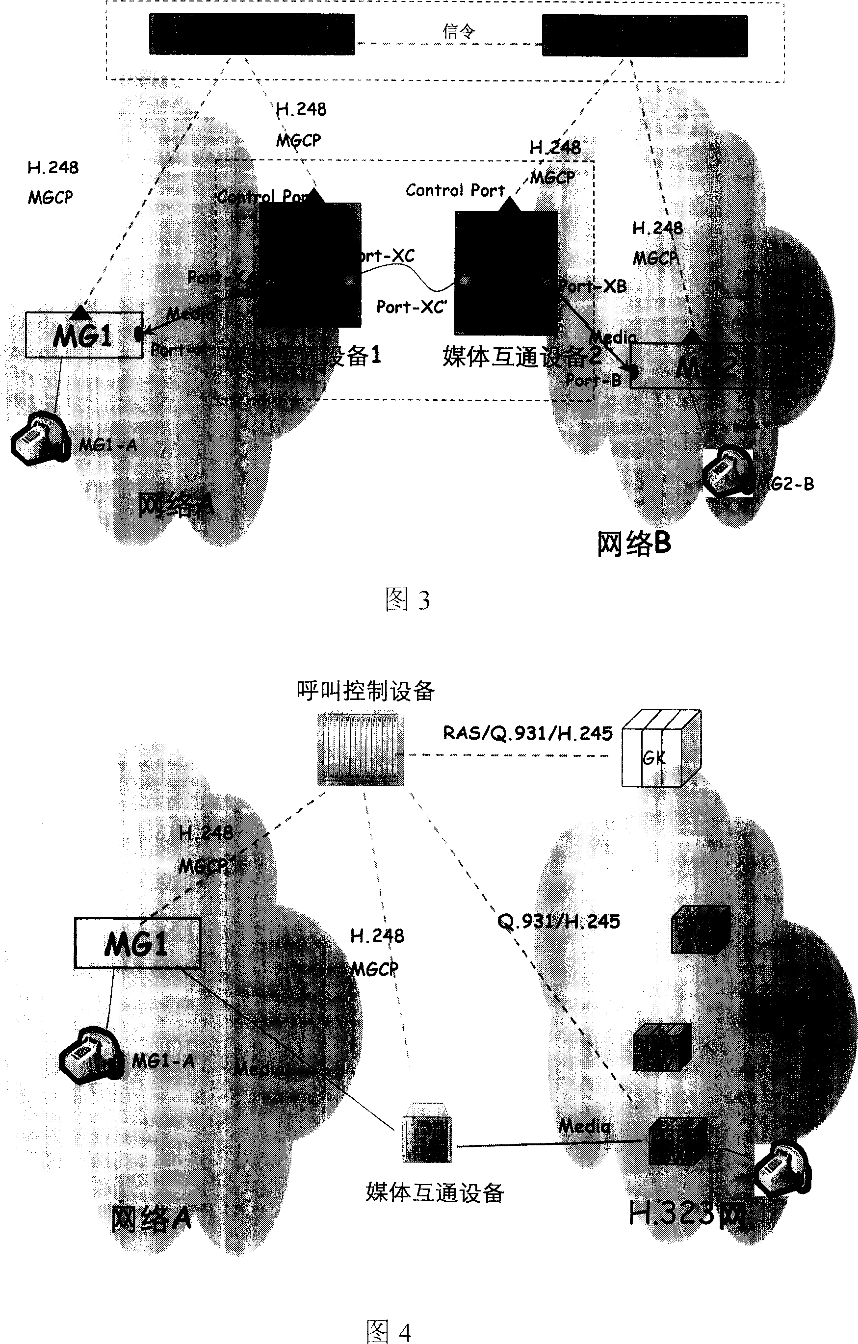 Method and system for realizing inter communication of telecommunication business between isomerized networks