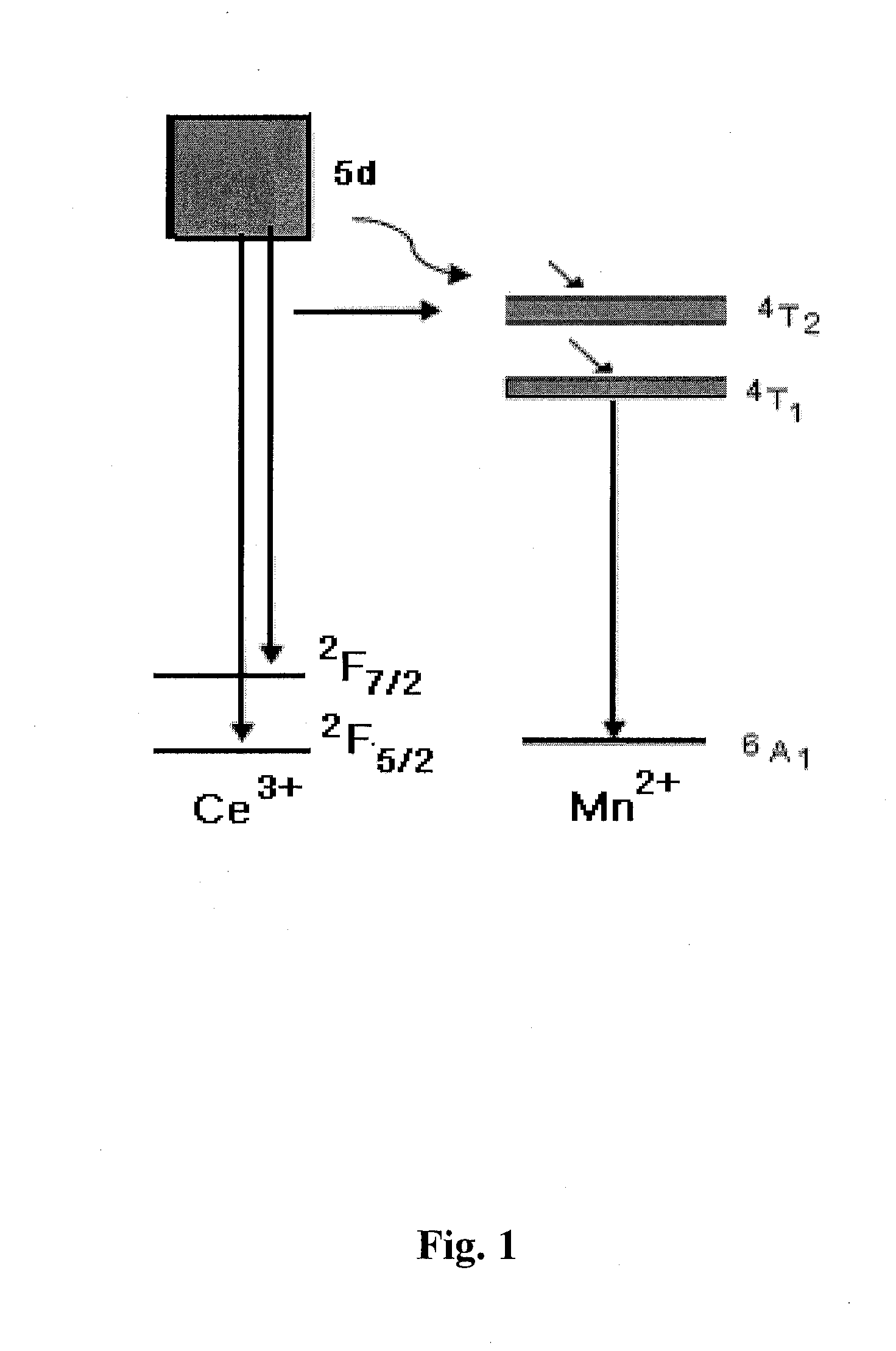 Long Decay Phosphors for Lighting Applications