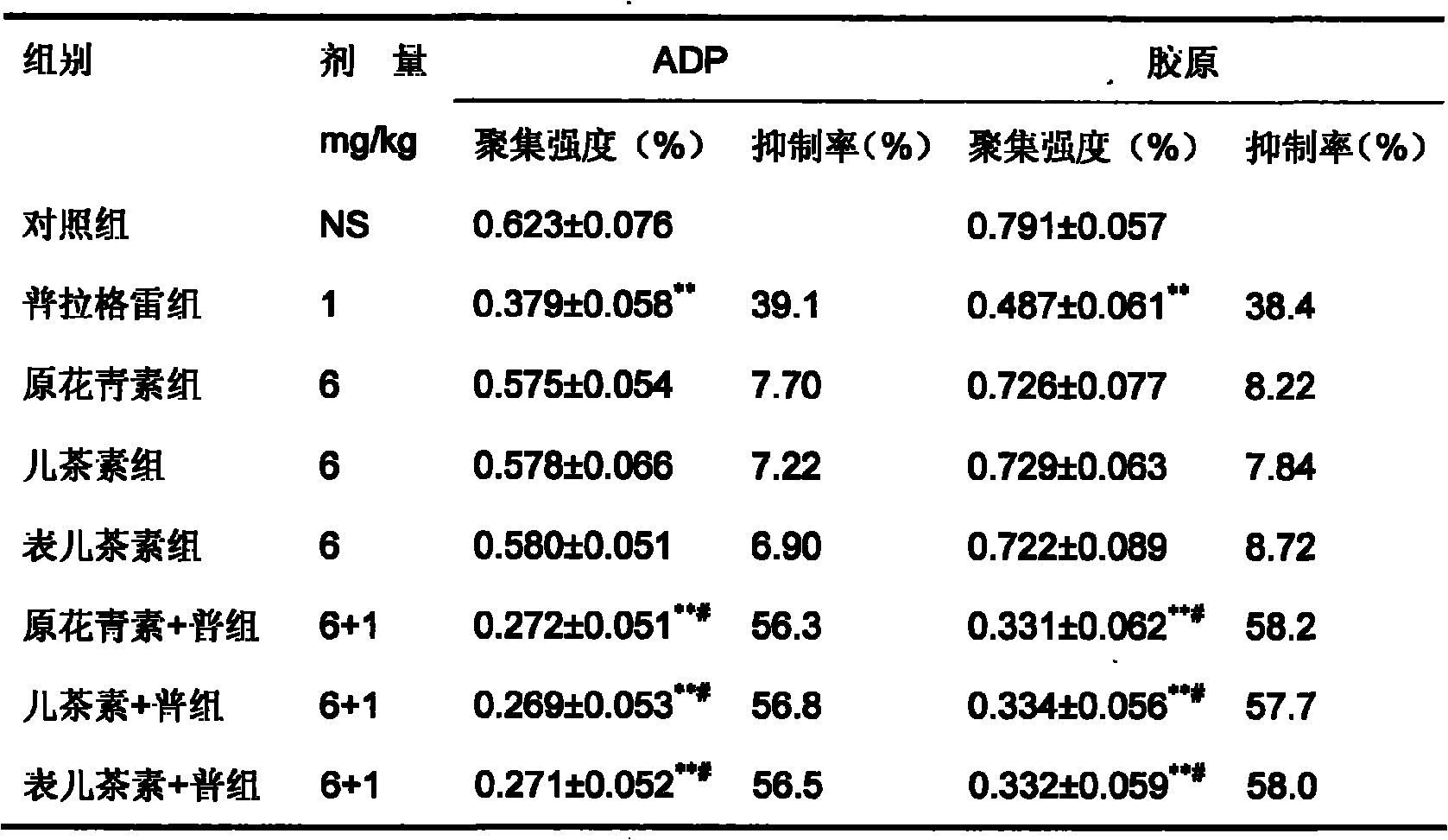 Pharmaceutical composition containing prasugrel