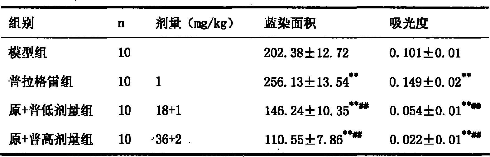 Pharmaceutical composition containing prasugrel