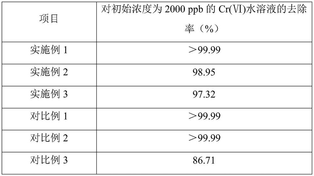 Biomass-based thermosensitive bionic hydrogel adsorption material as well as preparation method and application thereof