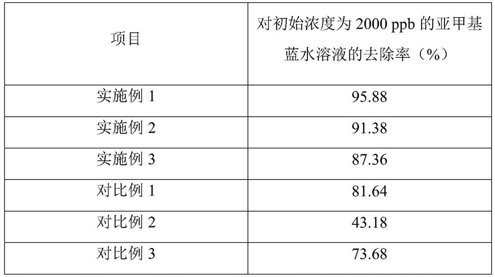 Biomass-based thermosensitive bionic hydrogel adsorption material as well as preparation method and application thereof