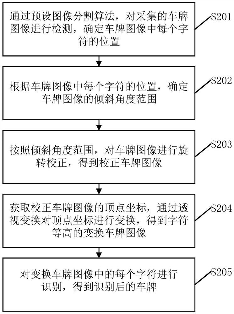 A license plate recognition method, device and system