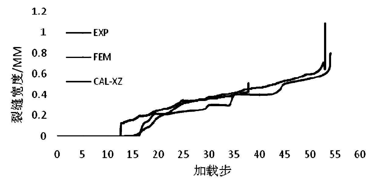 Method for calculating crack width of reinforcing steel bar-steel fiber concrete shield duct piece