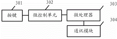 Steering wheel controller and control method thereof