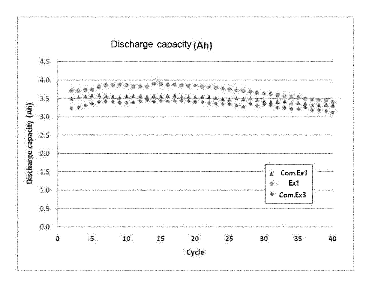 Method for preparing cathode electrolyte for redox flow batteries, and redox flow battery