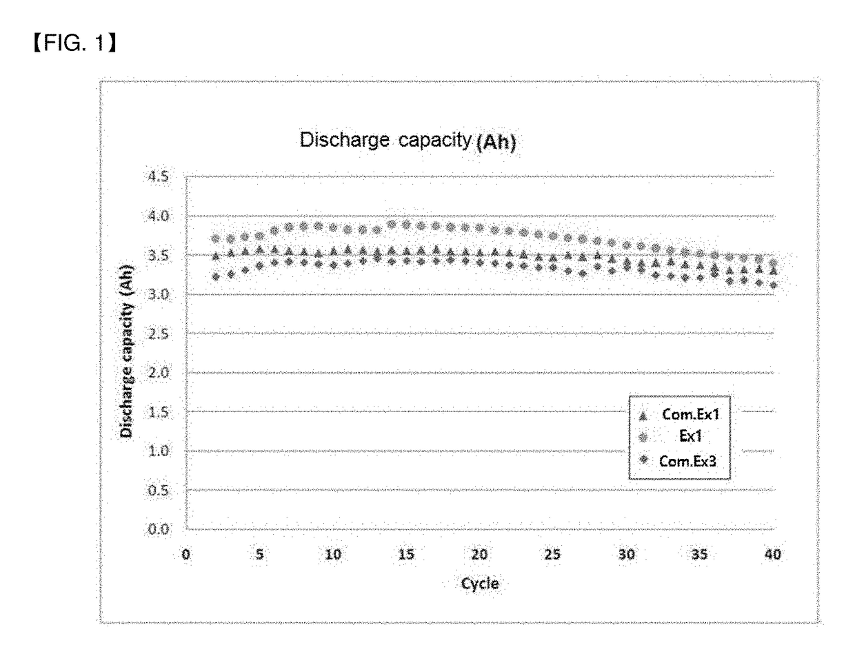 Method for preparing cathode electrolyte for redox flow batteries, and redox flow battery