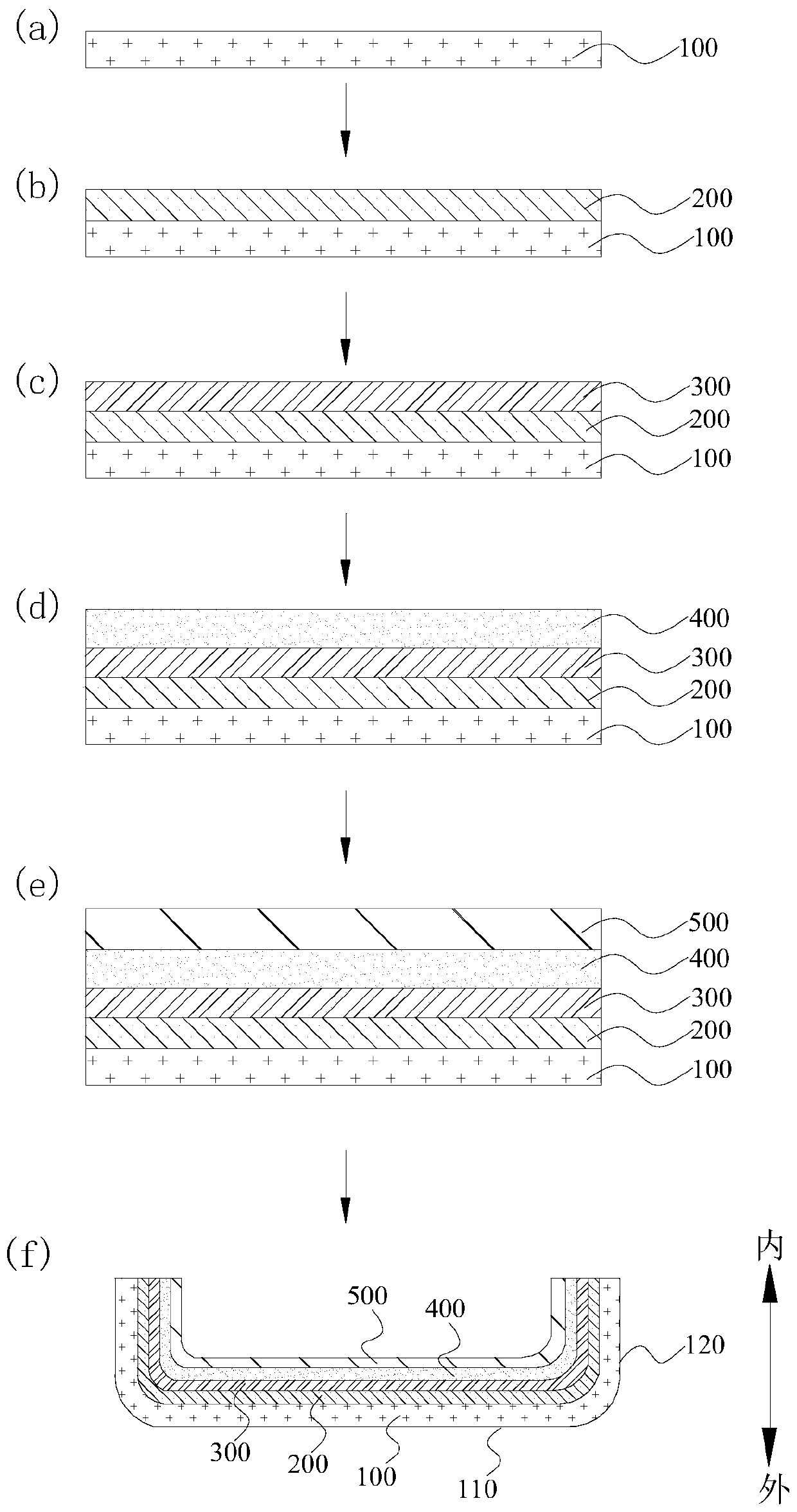 Shell, manufacturing method thereof and electronic equipment