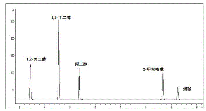 Simultaneous determination method for nicotine, 1,2-propylene glycol and glycerol in electronic cigarette smoke