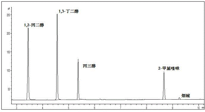 Simultaneous determination method for nicotine, 1,2-propylene glycol and glycerol in electronic cigarette smoke