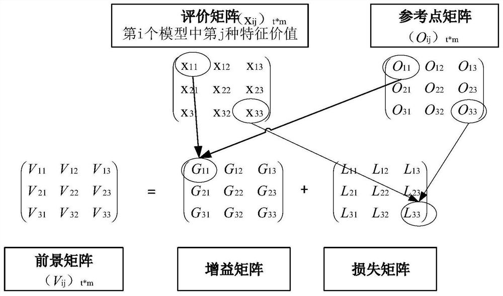 Intelligent model distribution method, distribution system and application system