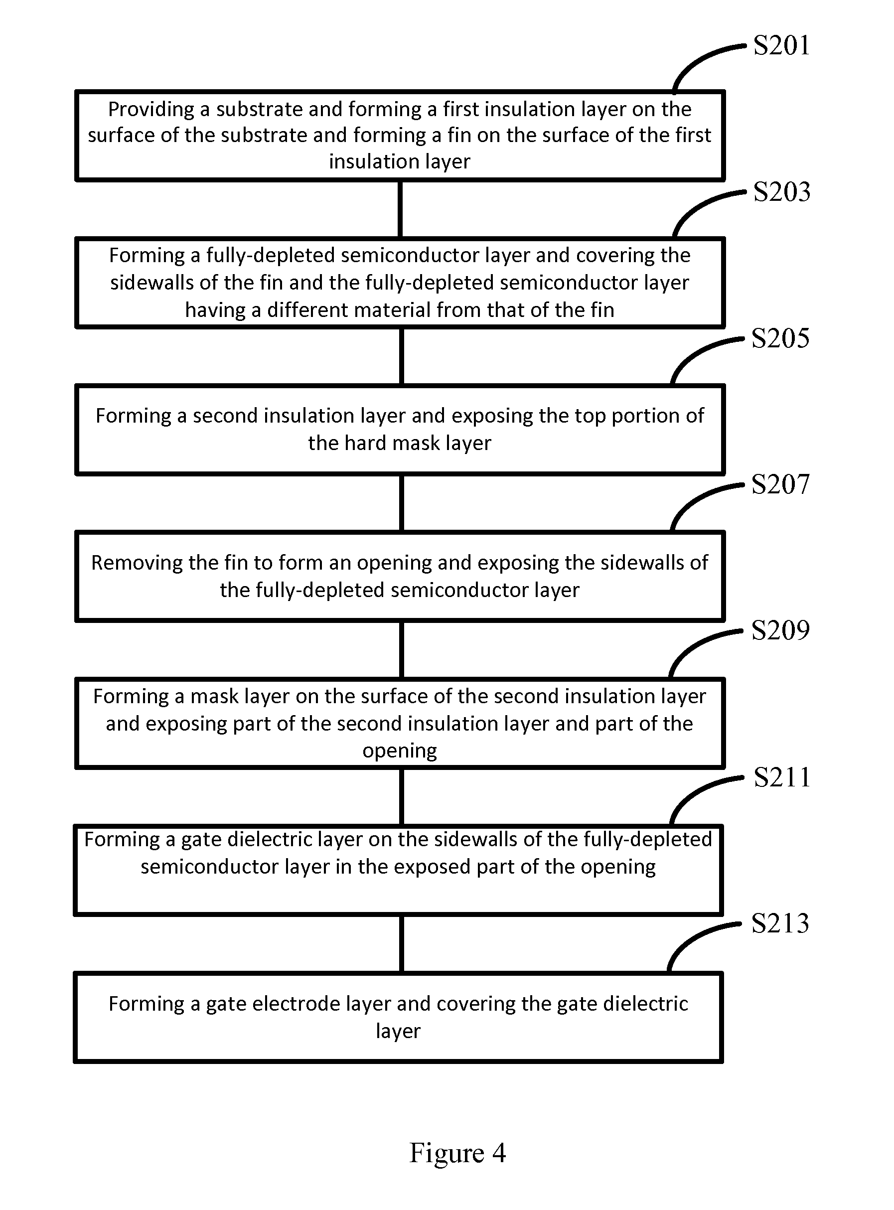 Semiconductor device and manufacturing method