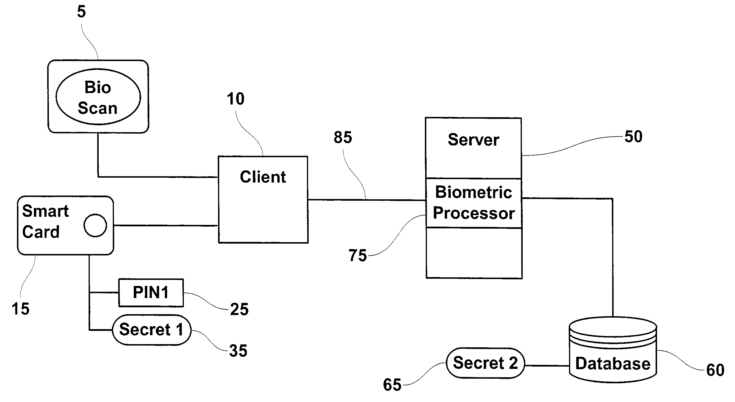 System and method to facilitate separate cardholder and system access to resources controlled by a smart card