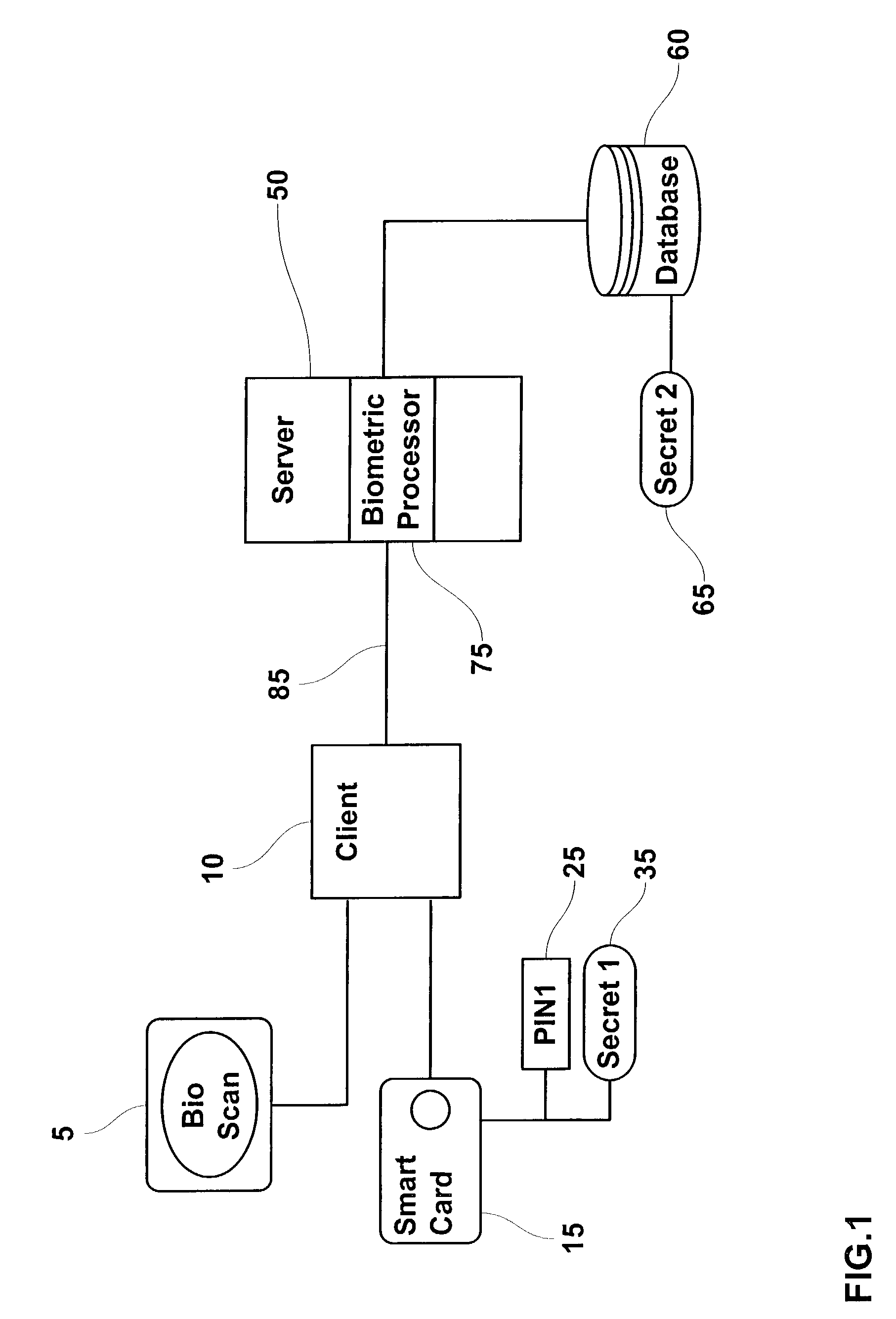 System and method to facilitate separate cardholder and system access to resources controlled by a smart card