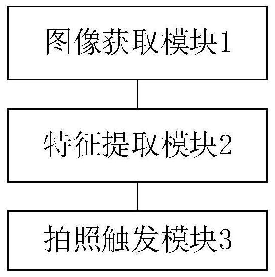 Automatic triggering visual photographing method and device