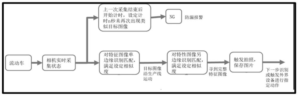 Automatic triggering visual photographing method and device