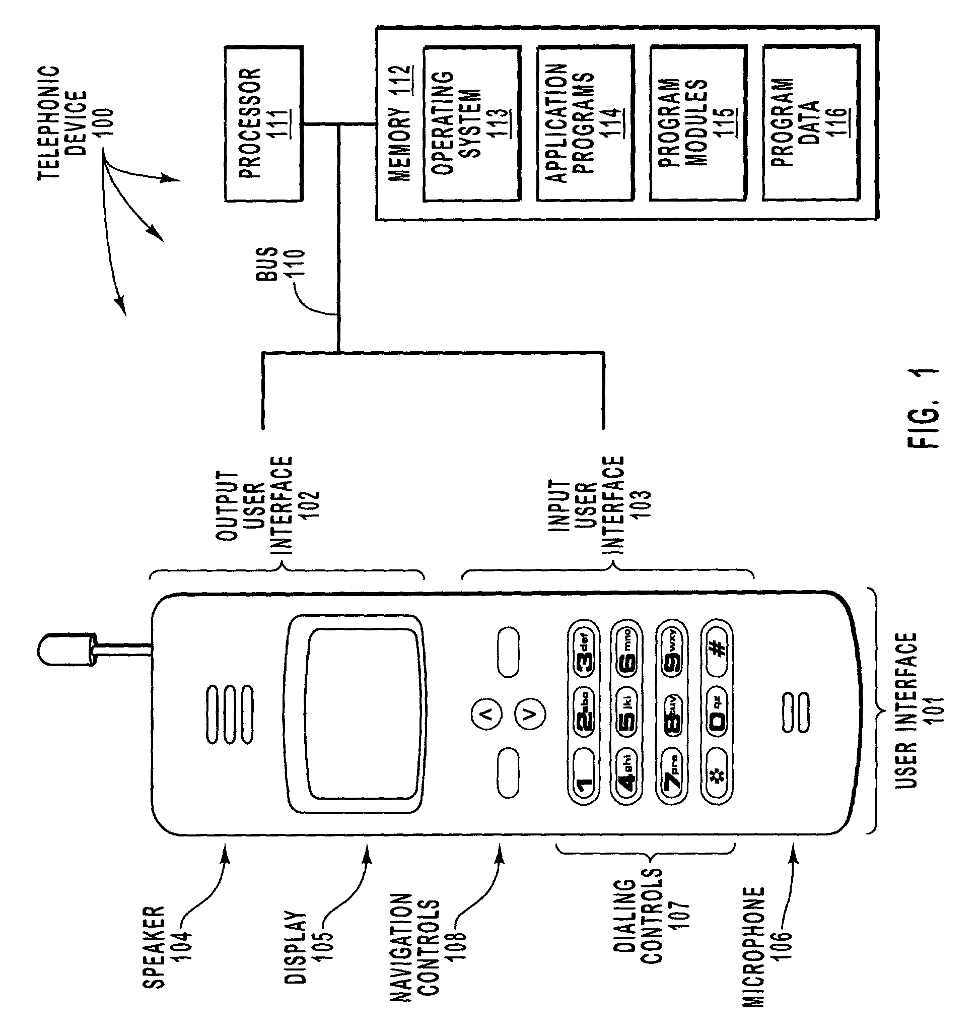 Merging various request methods into a single unified user interface