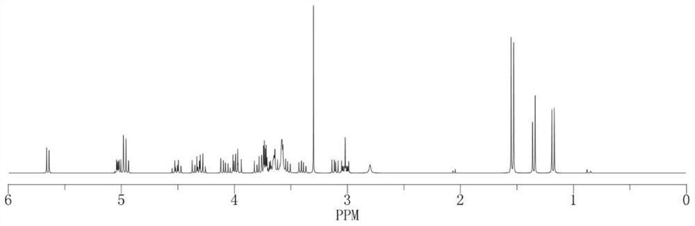 A kind of plant-based soft capsule rubber, preparation method and application thereof