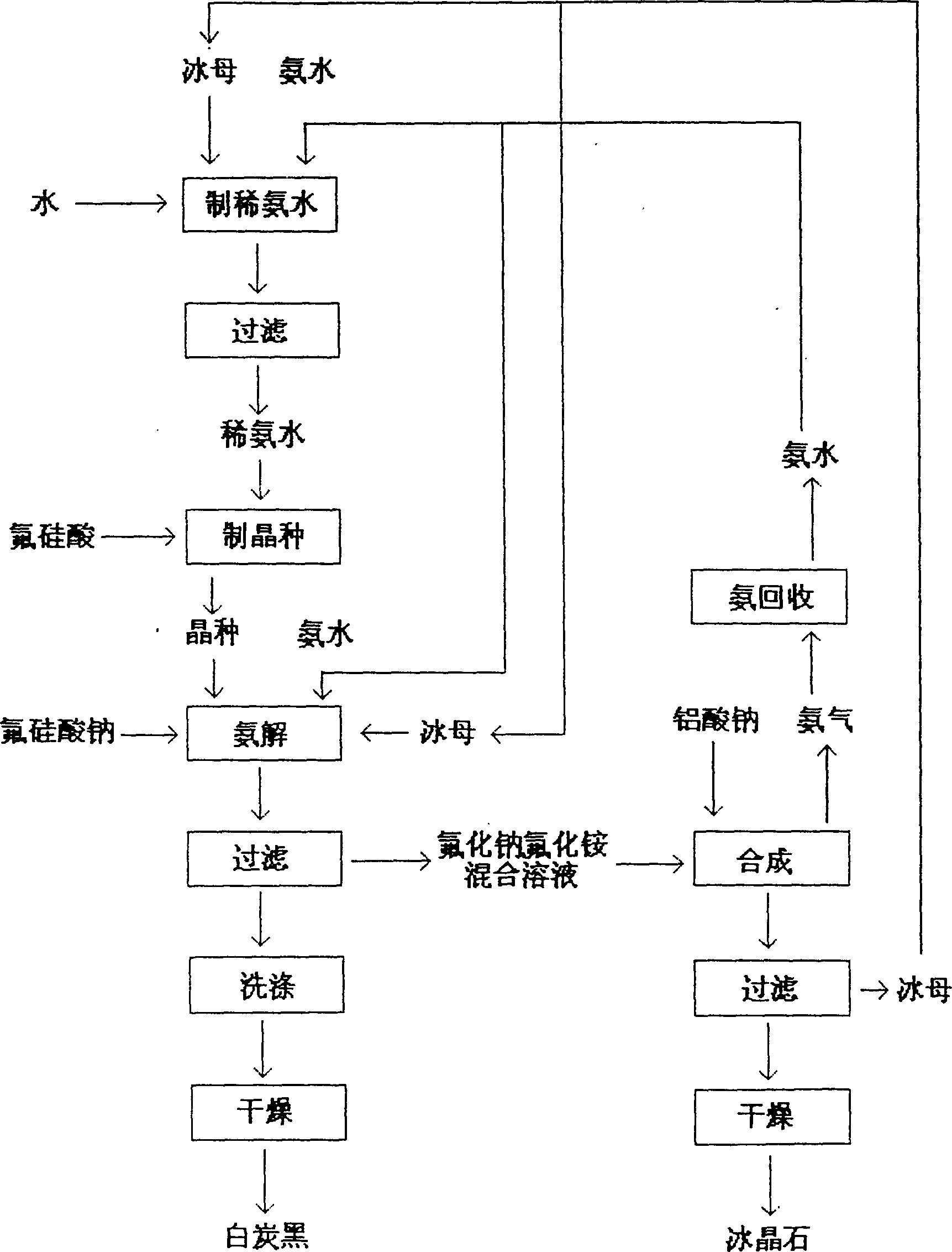 Method for simultaneously producing sodium aluminofluoride and silica white