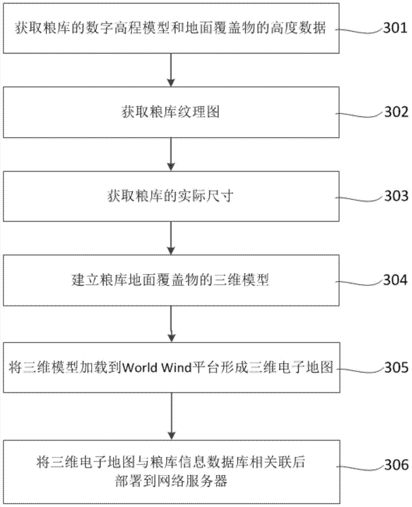 A method for locating personnel and transport vehicles used in grain depots