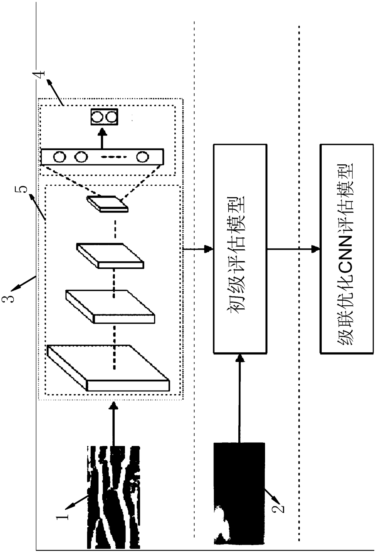 A finger venogram quality evaluation method based on cascade optimization CNN and a device thereof