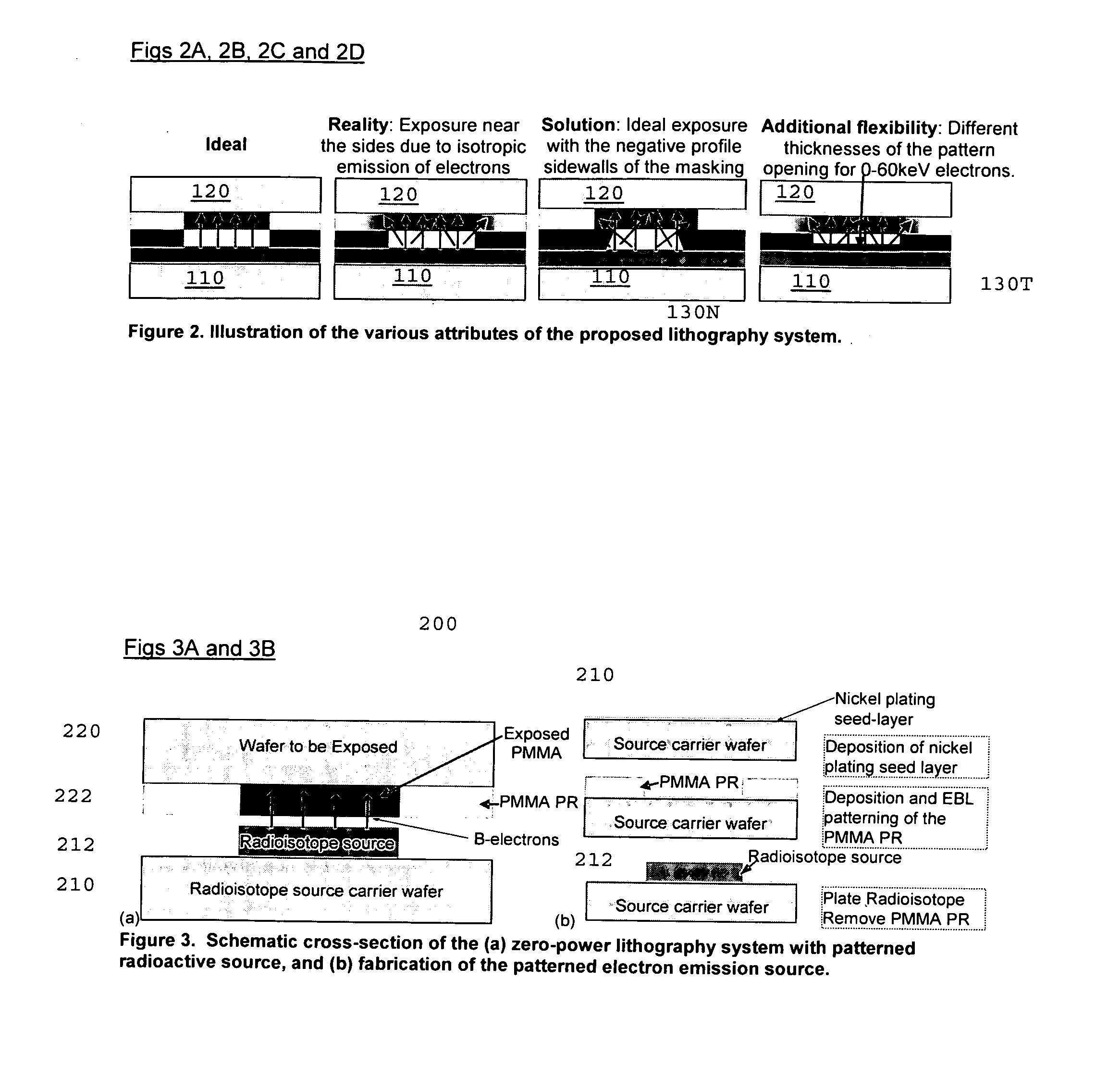 Self-powered lithography method and apparatus using radioactive thin films