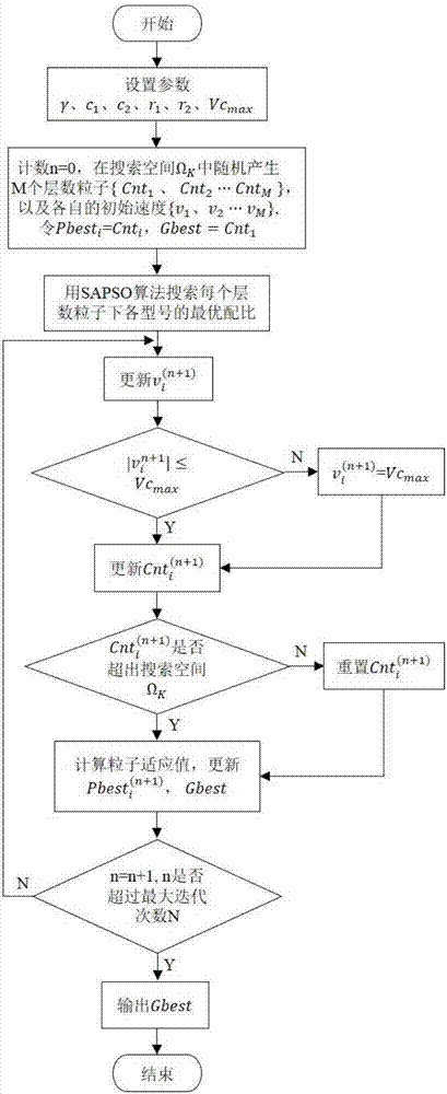 Clipping bed separation method based on speedup-factor adaptive particle swarm optimization