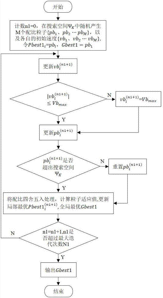 Clipping bed separation method based on speedup-factor adaptive particle swarm optimization