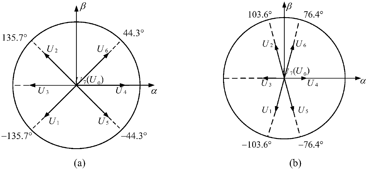 Fault-tolerant control method for two-phase open-circuit fault of five-phase permanent magnet synchronous motor based on SVPWM (Space Vector Pulse Width Modulation)