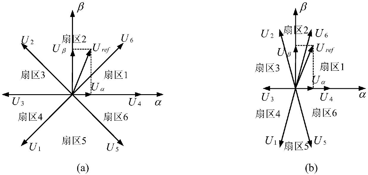 Fault-tolerant control method for two-phase open-circuit fault of five-phase permanent magnet synchronous motor based on SVPWM (Space Vector Pulse Width Modulation)