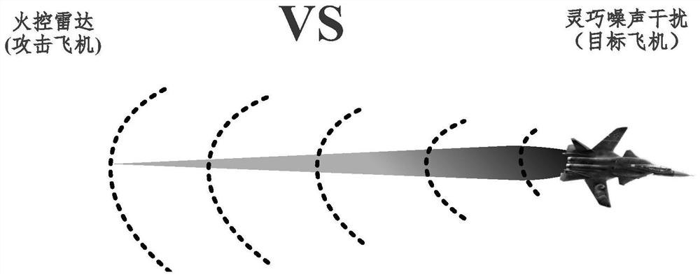 A Multi-Stage Smart Noise Jamming Method Based on Model-Free Reinforcement Learning