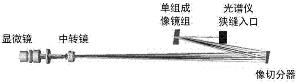 Spectral microscopic imaging method and system thereof