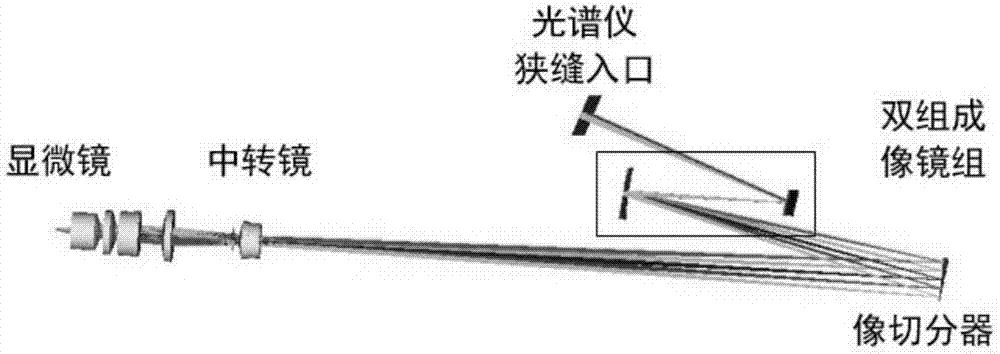 Spectral microscopic imaging method and system thereof