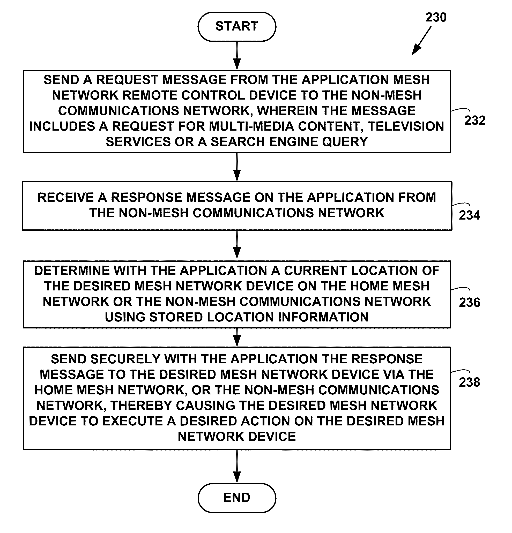 Mesh network remote control device