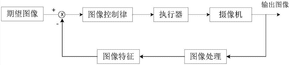 Mobile manipulator grasping control system and method based on machine vision