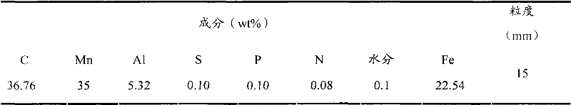 Semisteel steelmaking method