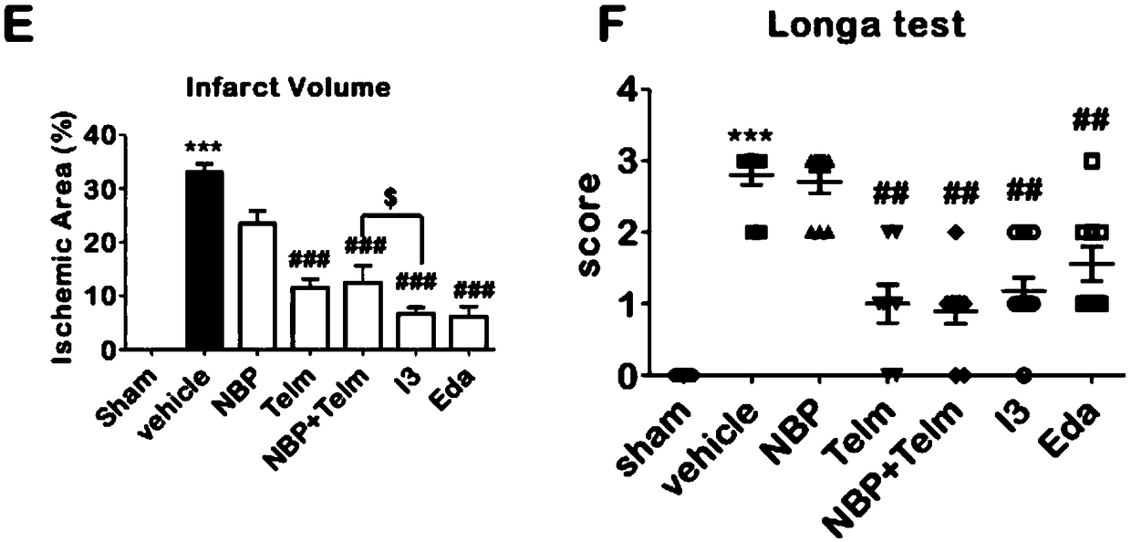 Butylphthalide-telmisartan hybrid compound and its preparation method and use