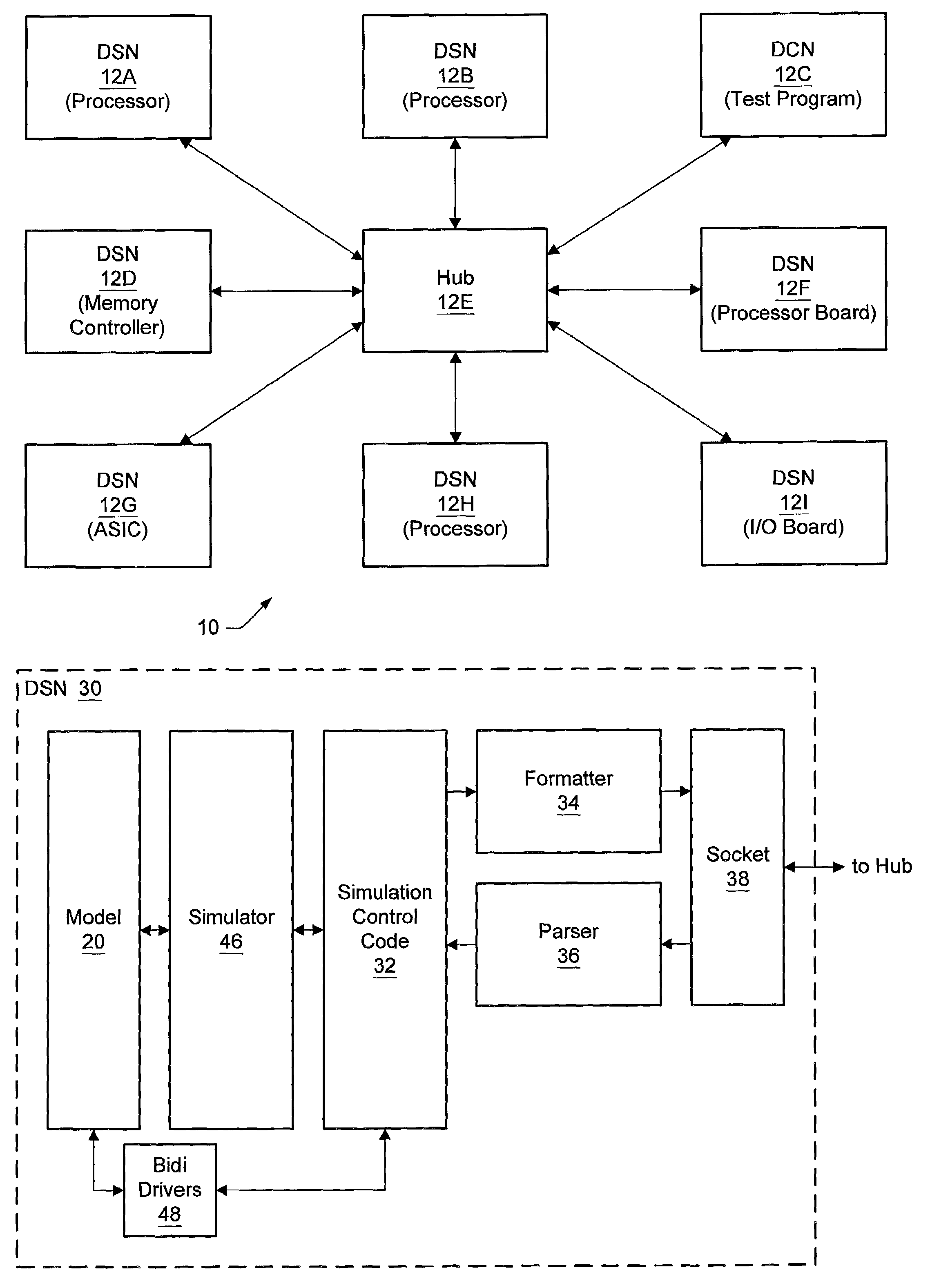 Synchronization of distributed simulation nodes by keeping timestep schedulers in lockstep