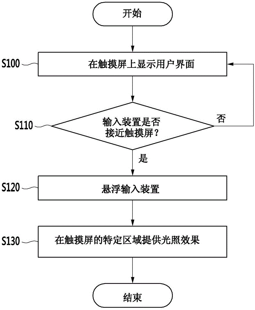 Method and apparatus for providing user interface by displaying position of hovering input