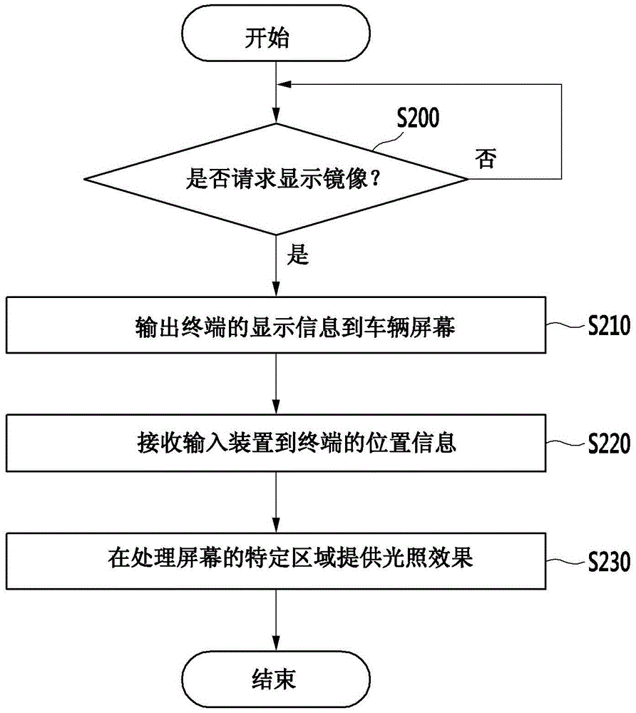 Method and apparatus for providing user interface by displaying position of hovering input