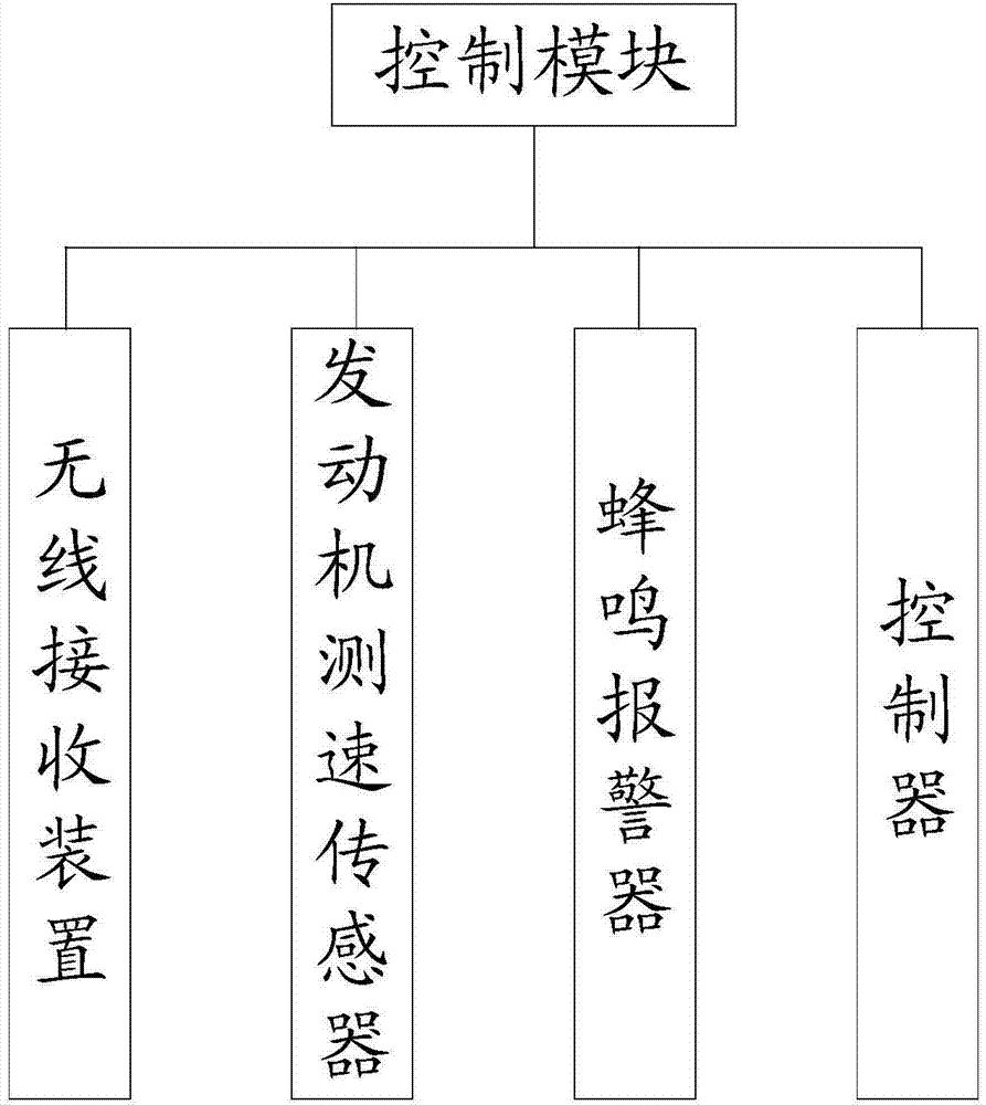 Recovery system of helicopter