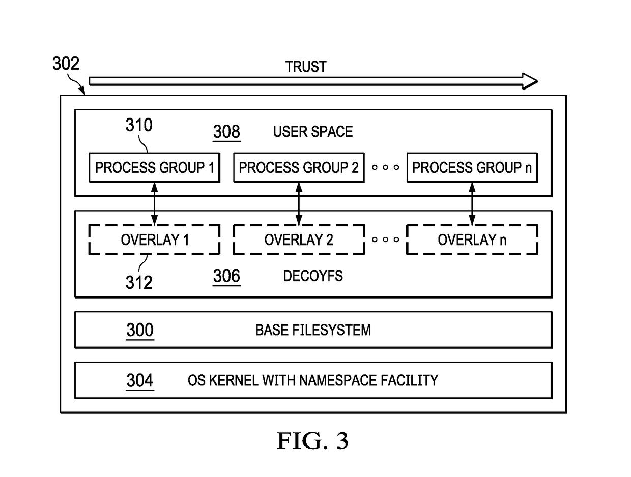 Integrity, theft protection and cyber deception using a deception-based filesystem