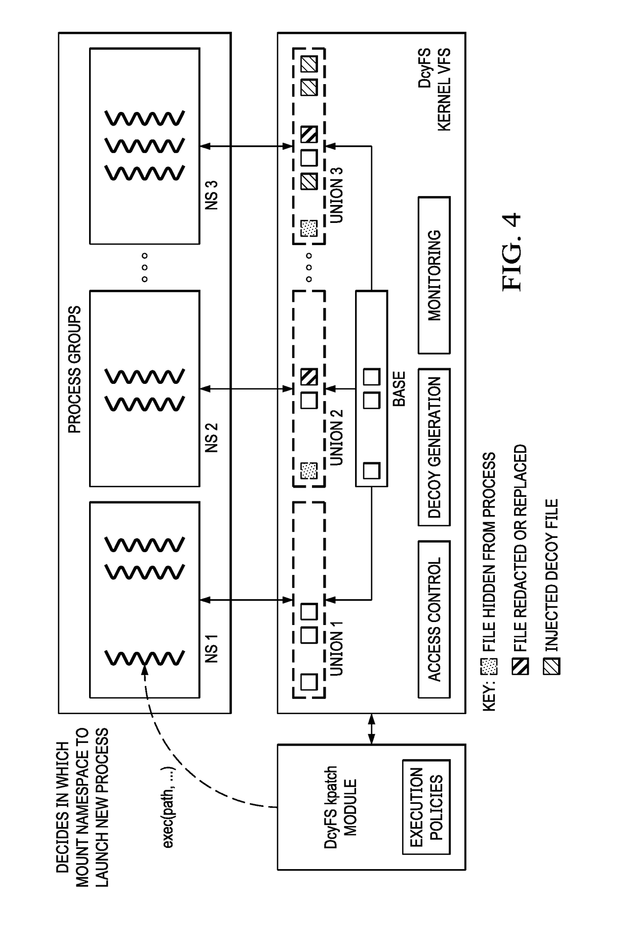 Integrity, theft protection and cyber deception using a deception-based filesystem