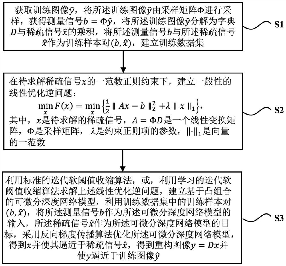 Image processing method, system and device and storage medium