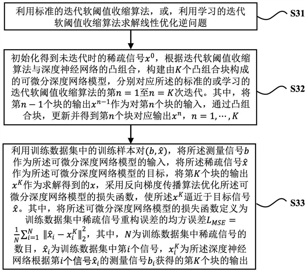 Image processing method, system and device and storage medium