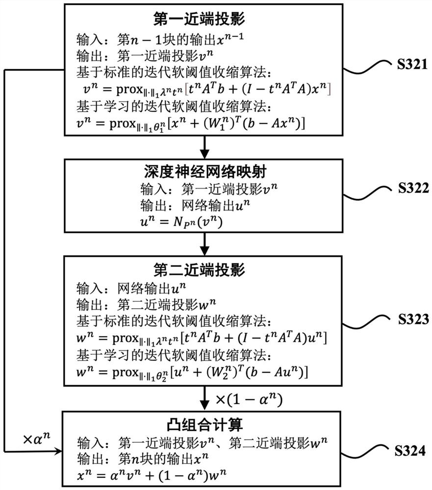 Image processing method, system and device and storage medium