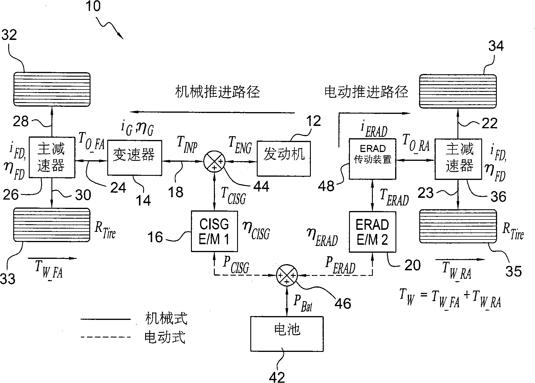 Idle speed control of a powertrain for a hybrid electric vehicle